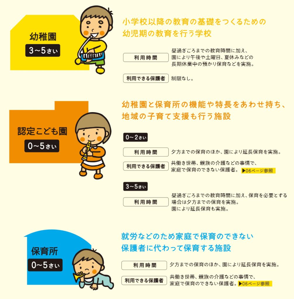 子ども園（認定こども園）とは 社会福祉法人 若草福祉会